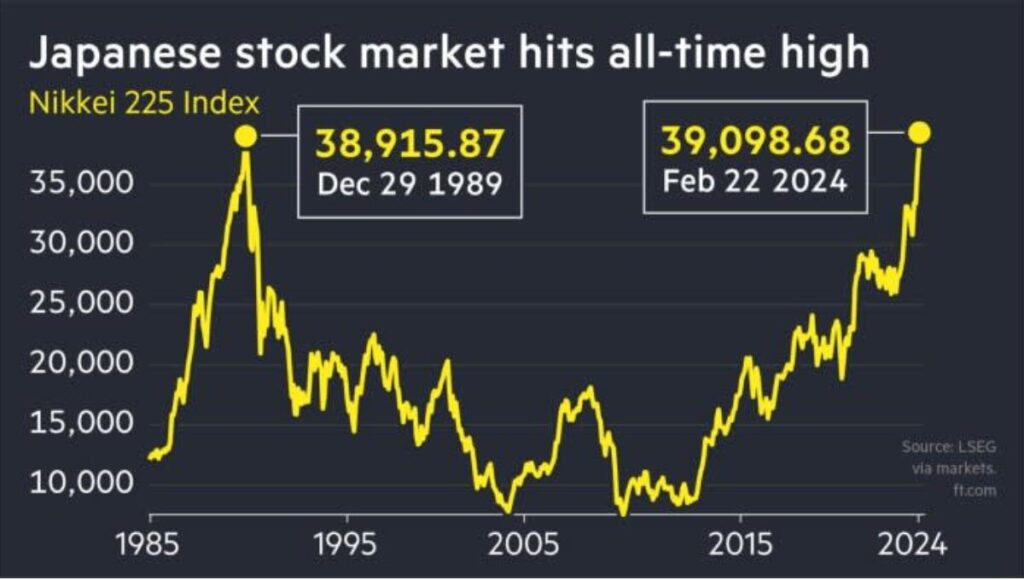 Japan Stock Market