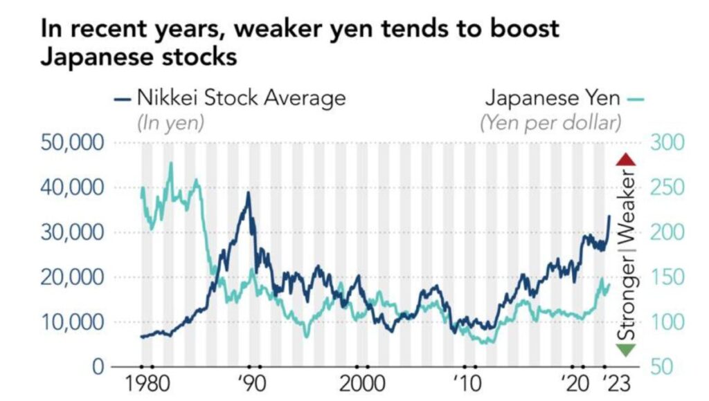 Japan Stock Market