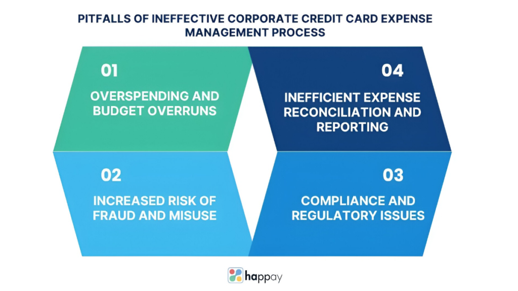 Corporate Credit Card Expense Management Software